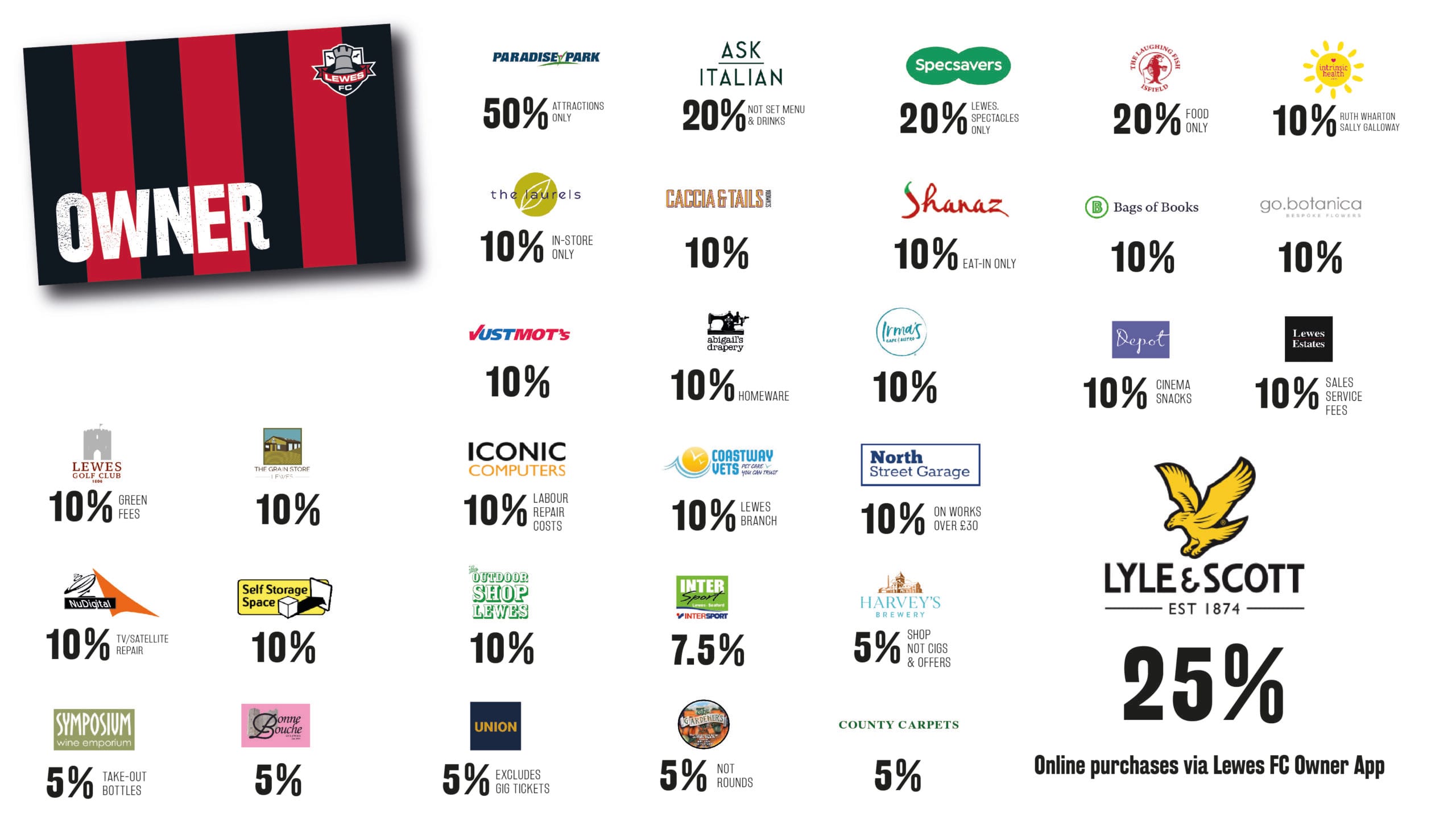 Lewes Community Football Club — You save money